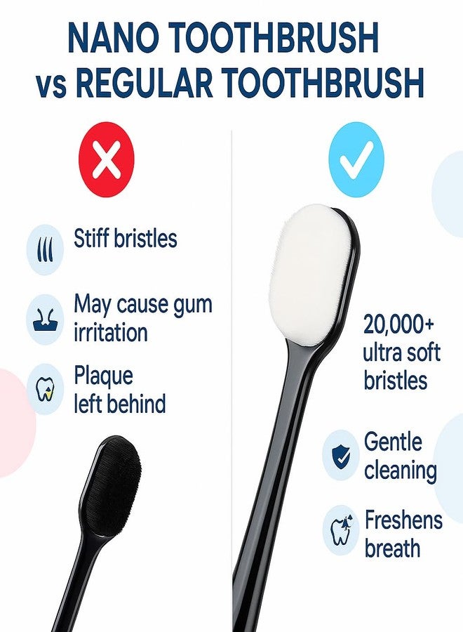 Ytm Soft Toothbrush for Sensitive Gums and Teeth, Micro Fur Manual Toothbrush with 20,000 Bristles Extra Soft Tooth Brush Nano Toothbrushes for Adults (Black, Green, Pink), 3 Pc - Image 3